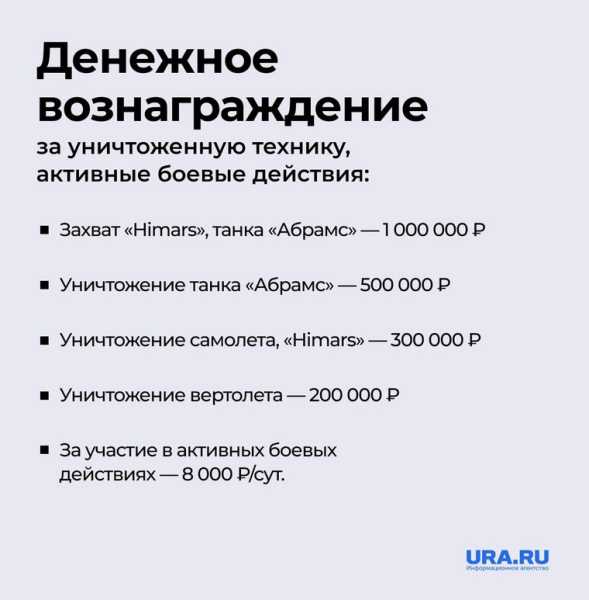 Раскрыт размер выплат и поощрений военным в зоне СВО. Инфографика