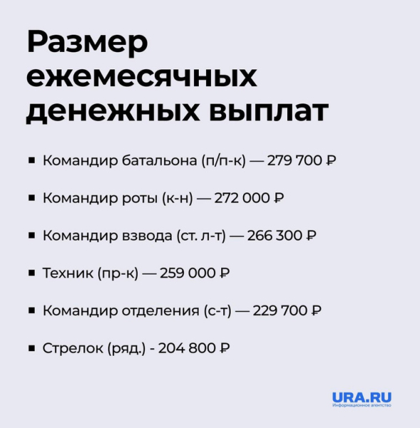 Раскрыт размер выплат и поощрений военным в зоне СВО. Инфографика