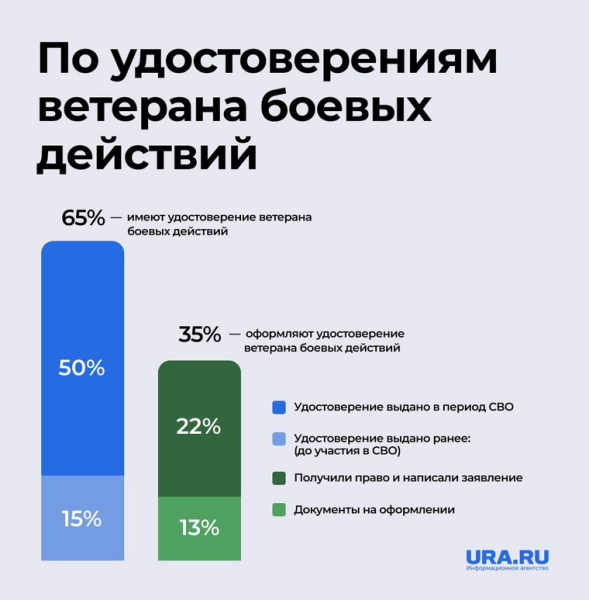 Раскрыт размер выплат и поощрений военным в зоне СВО. Инфографика